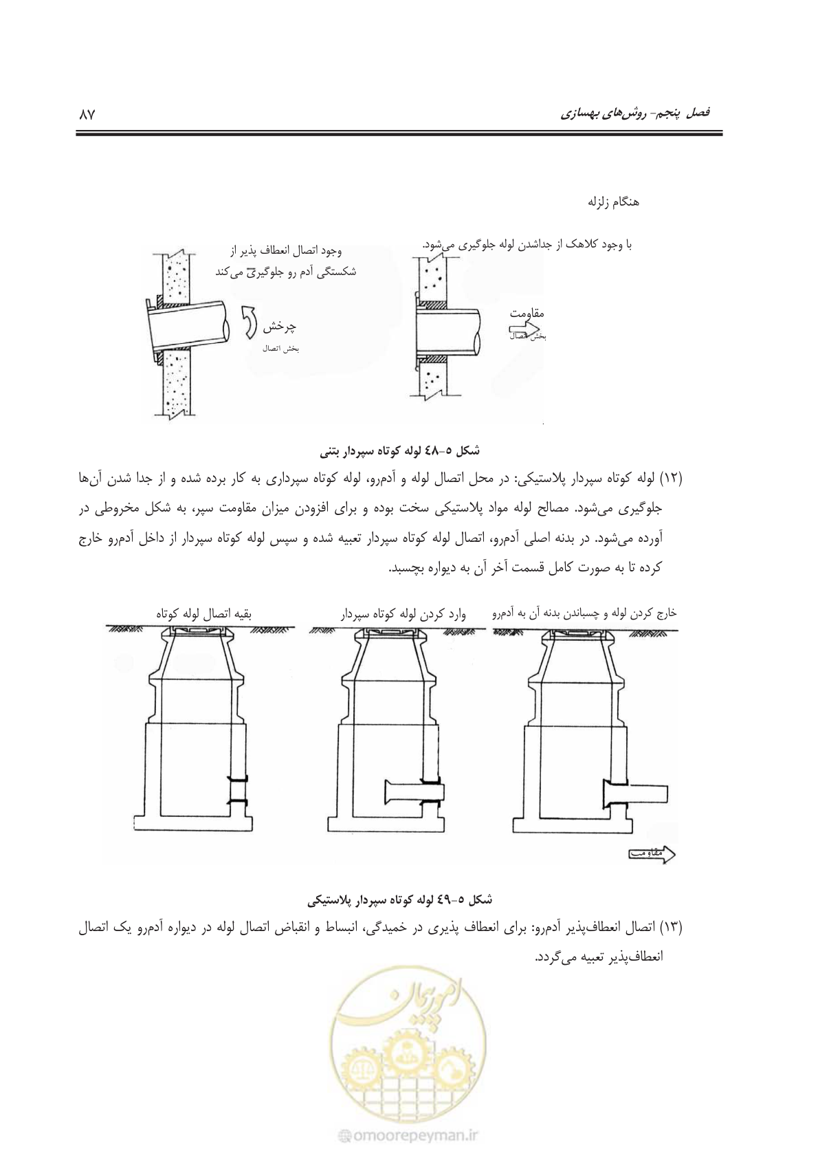 صفحه 110 از 143