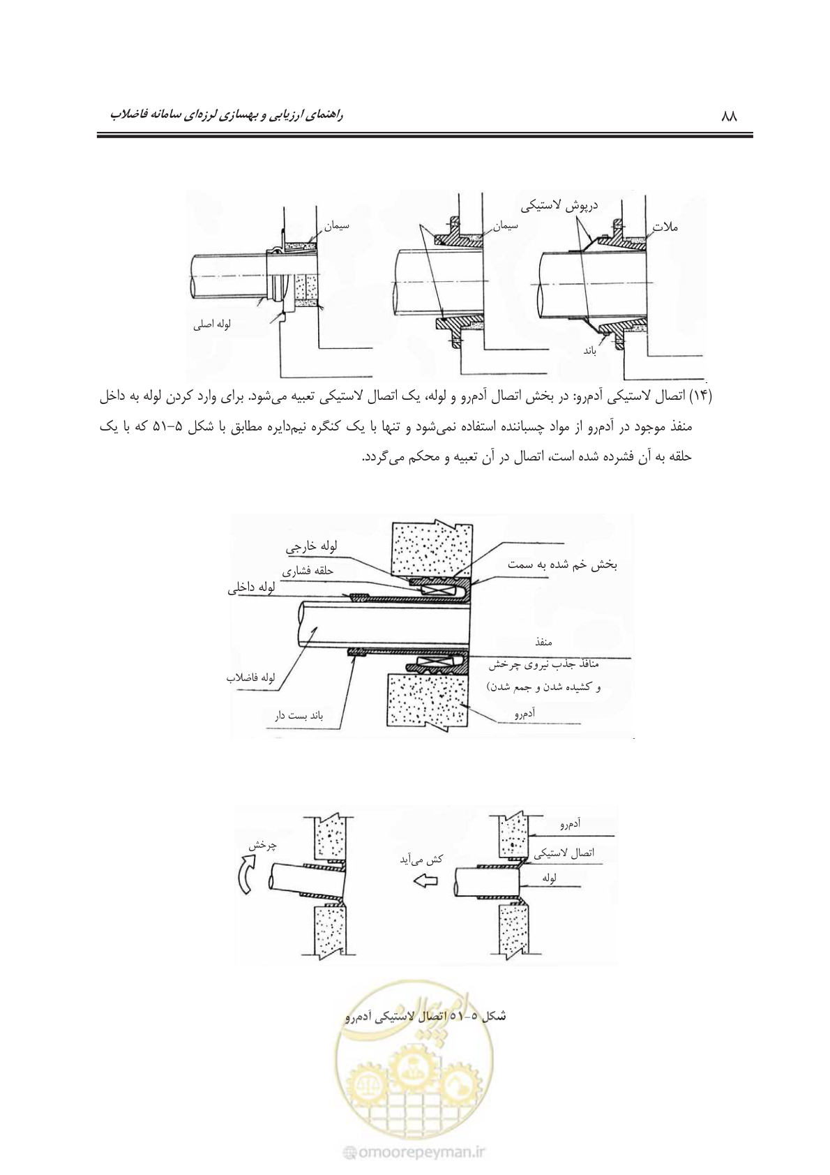 صفحه 111 از 143