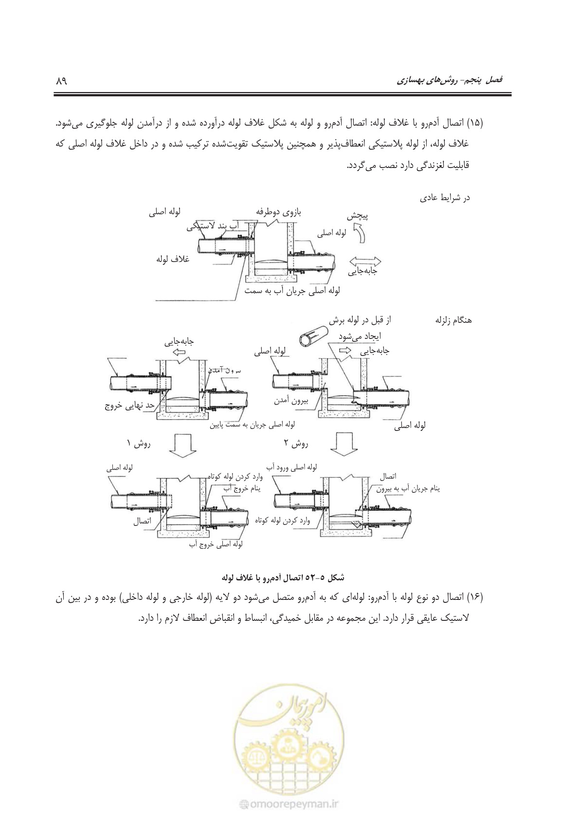 صفحه 112 از 143