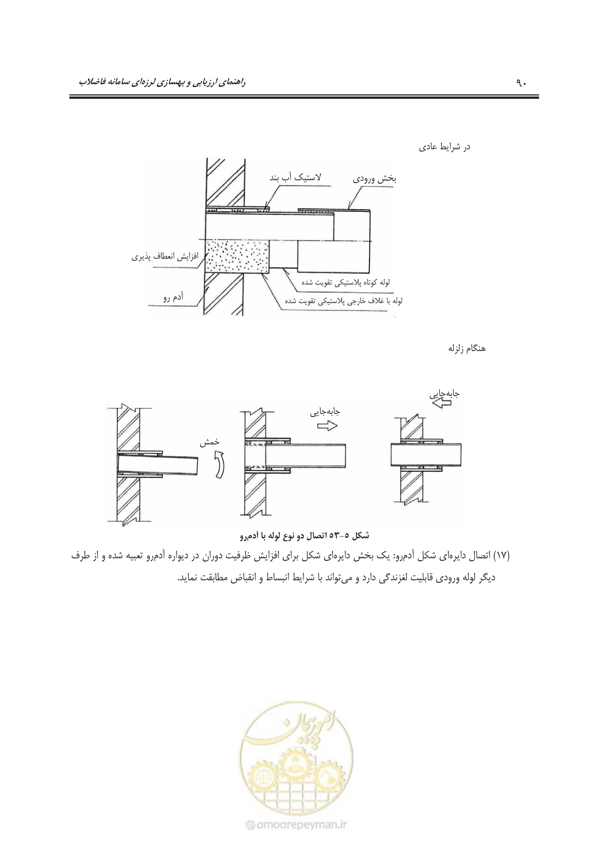 صفحه 113 از 143