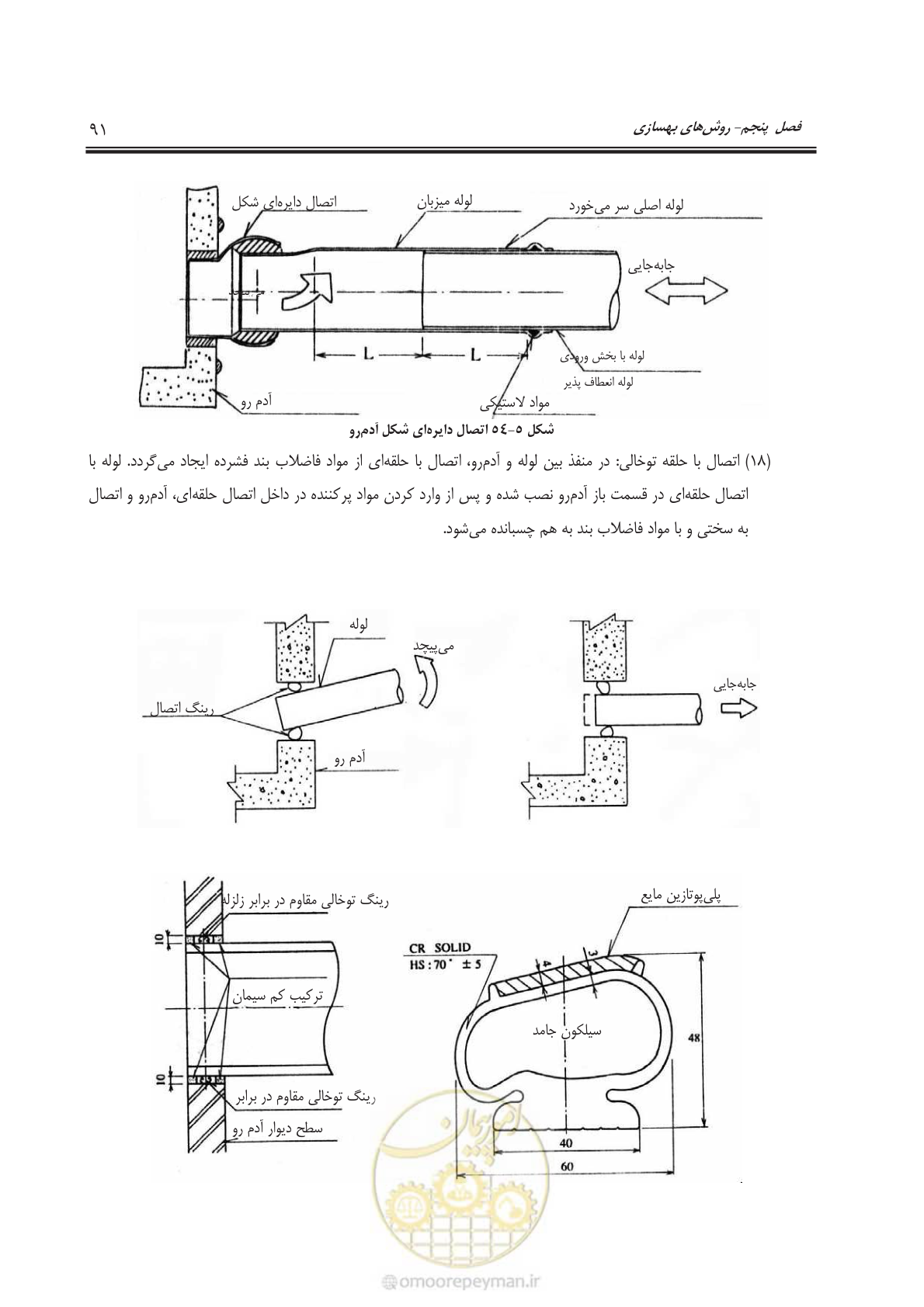 صفحه 114 از 143