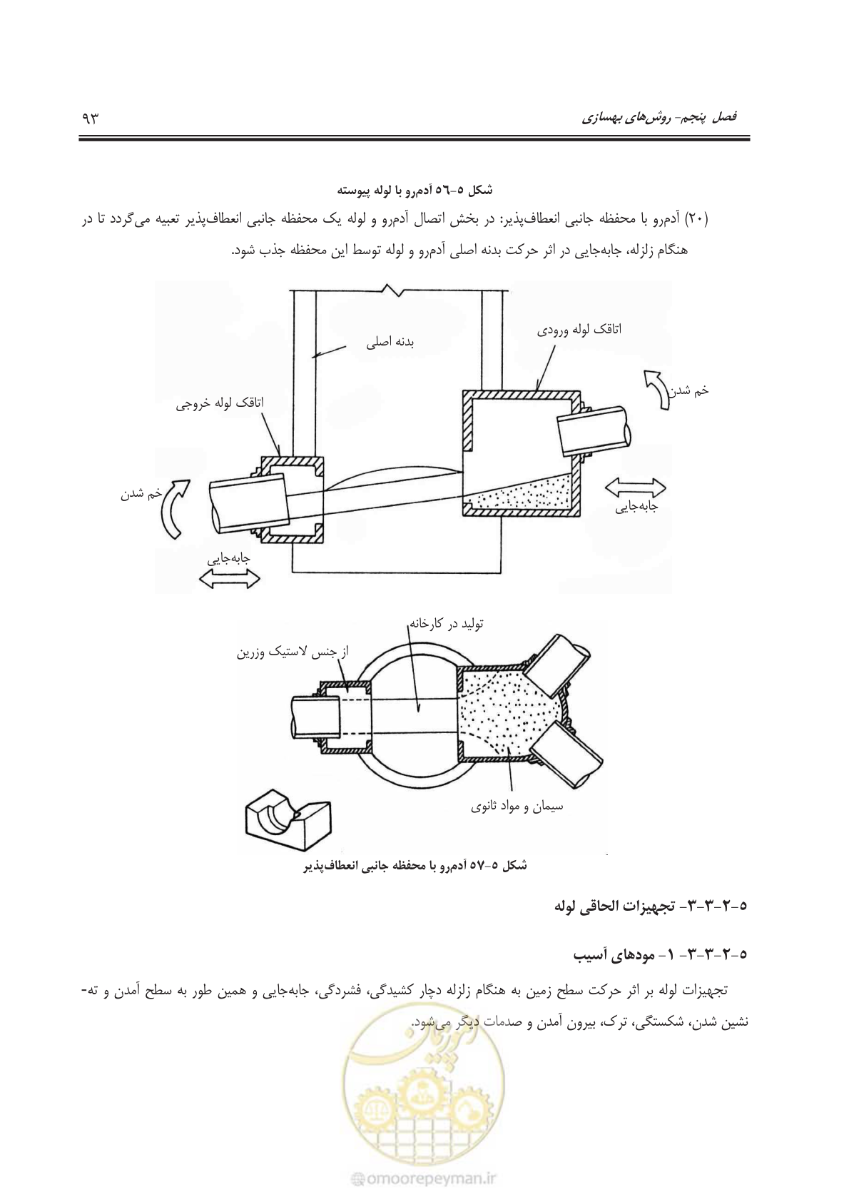 صفحه 116 از 143