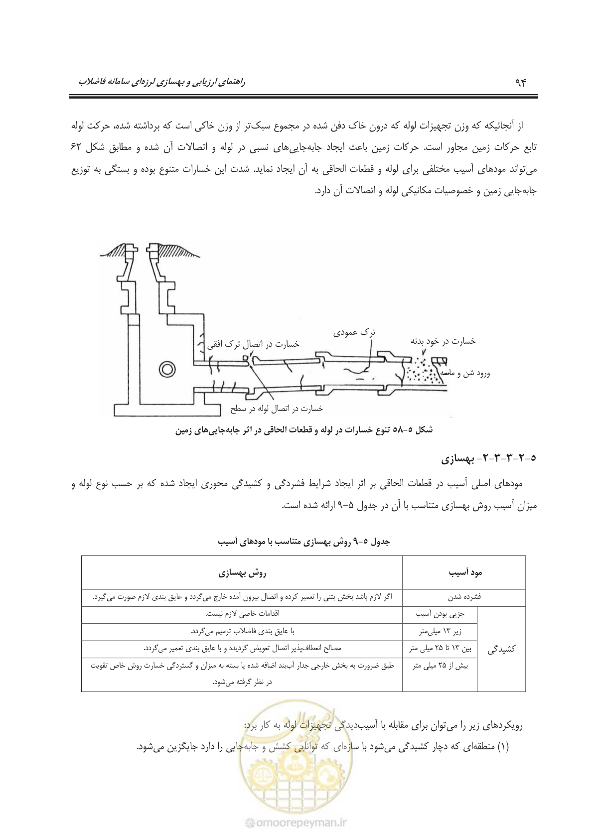 صفحه 117 از 143