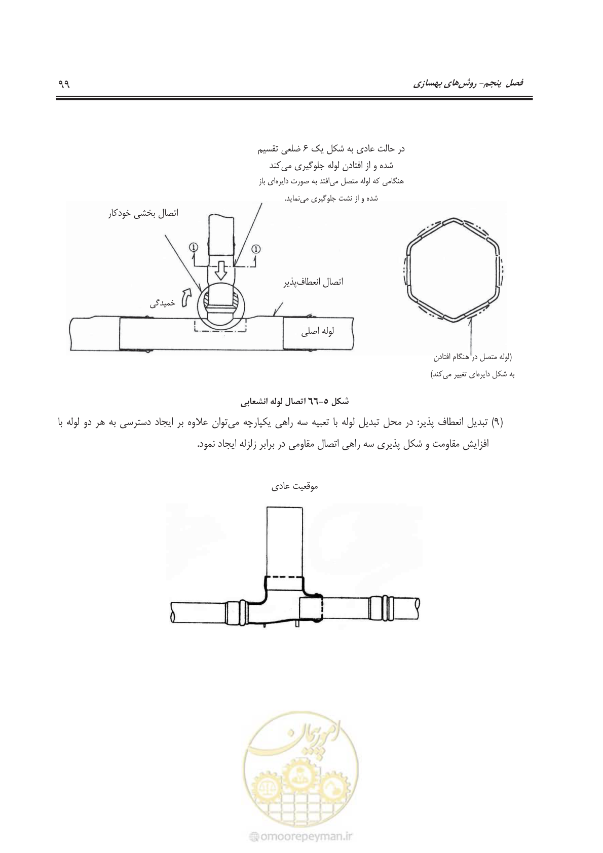 صفحه 122 از 143