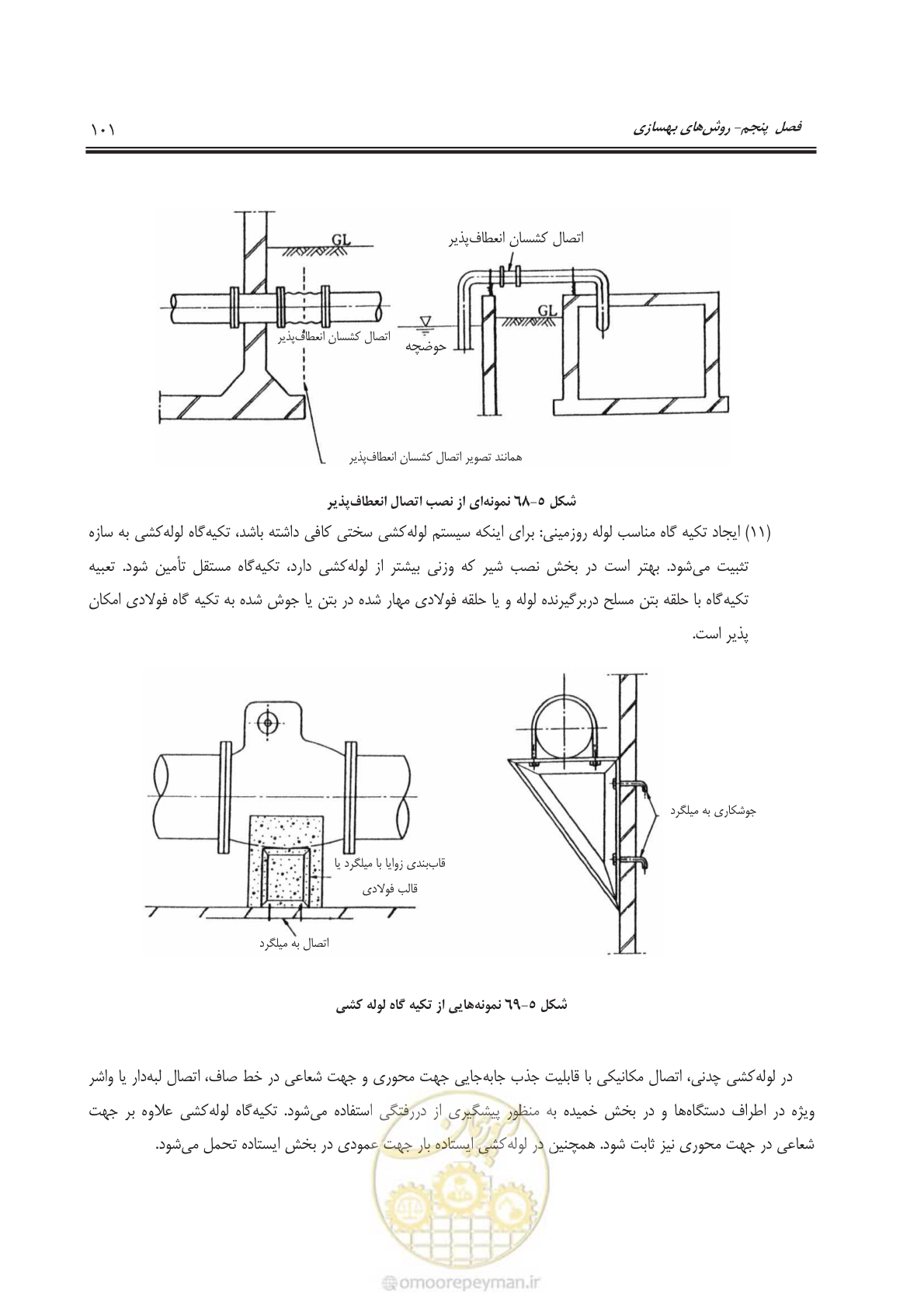 صفحه 124 از 143