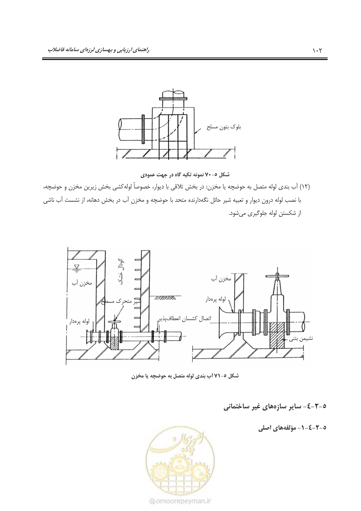 صفحه 125 از 143