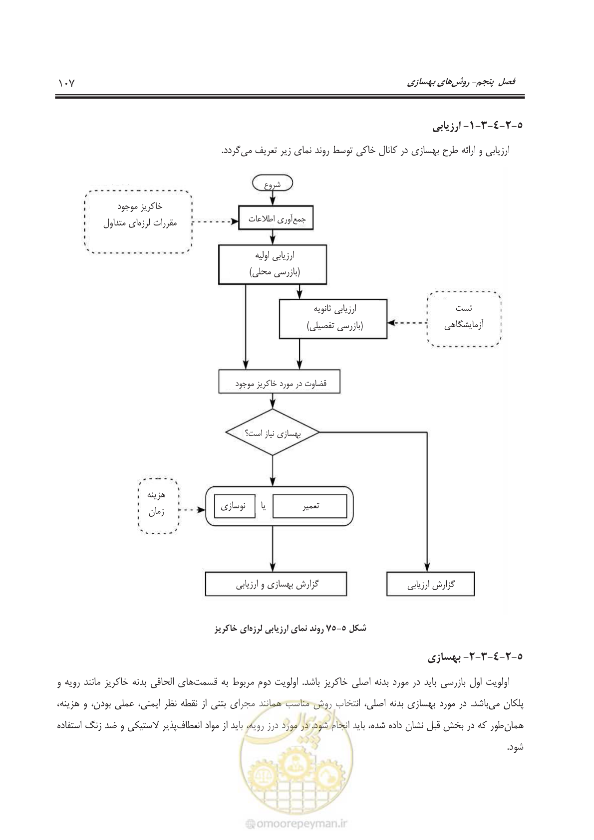 صفحه 130 از 143