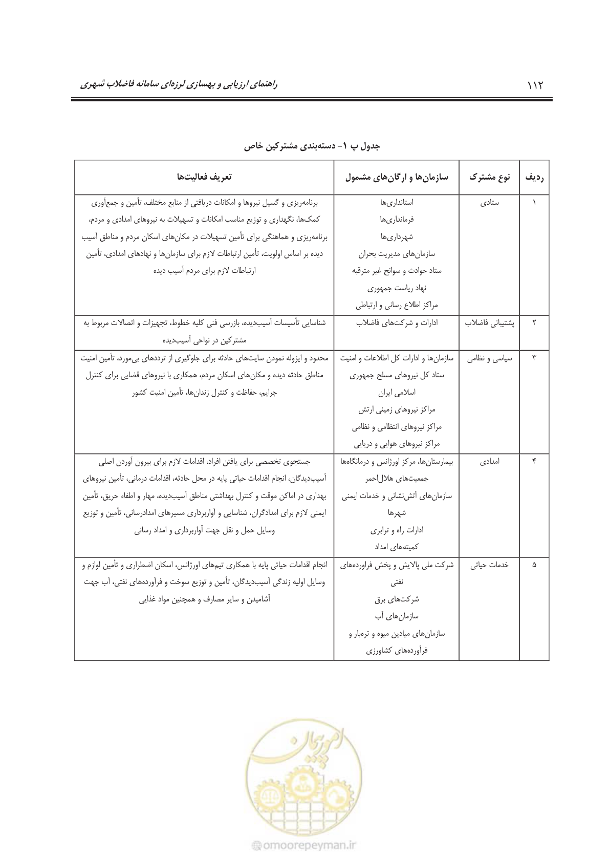 صفحه 135 از 143