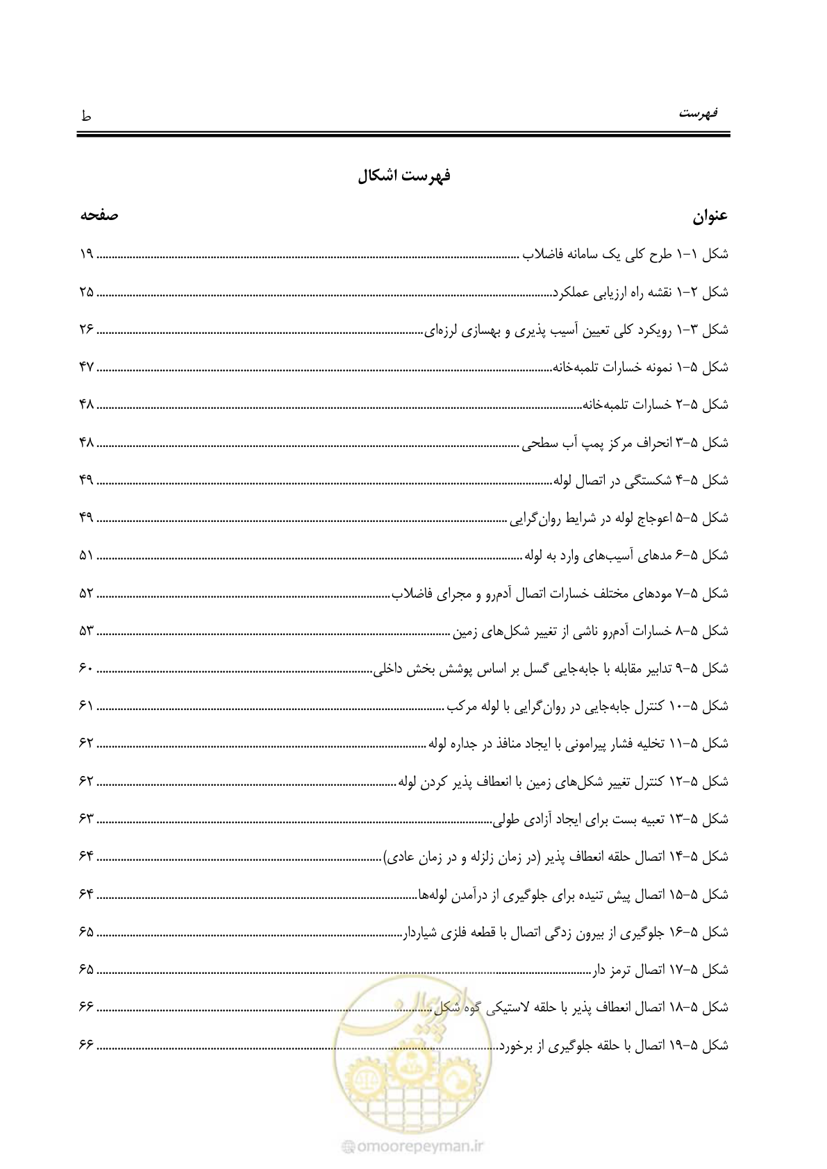 صفحه 15 از 143