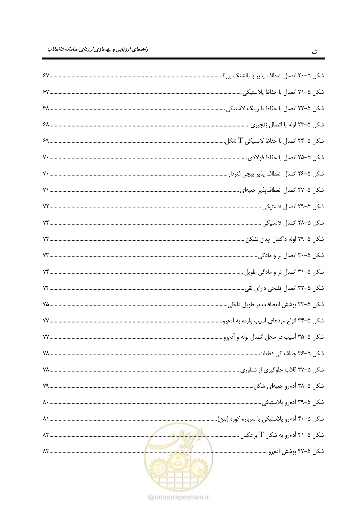 صفحه 16 از 143
