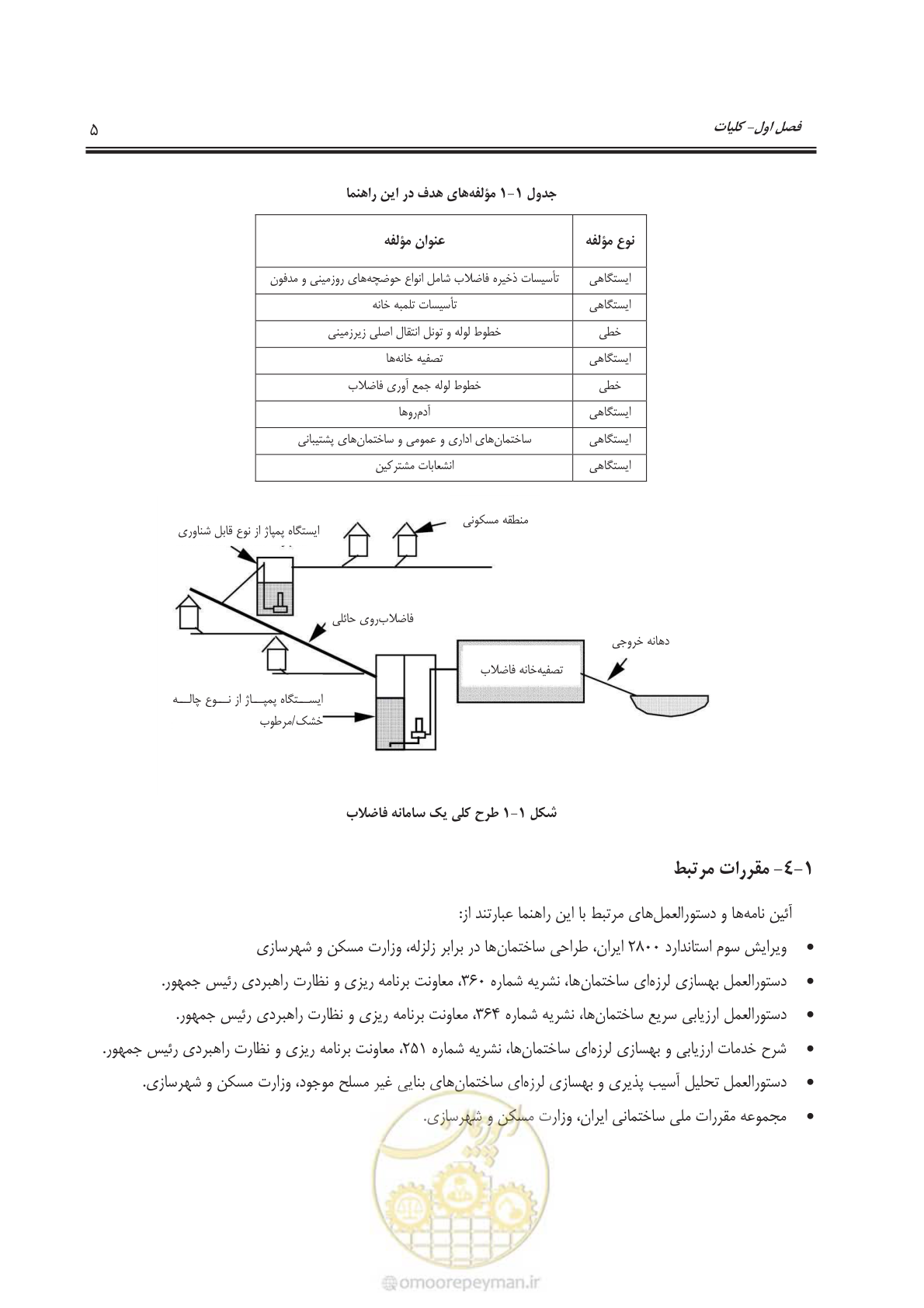 صفحه 26 از 143