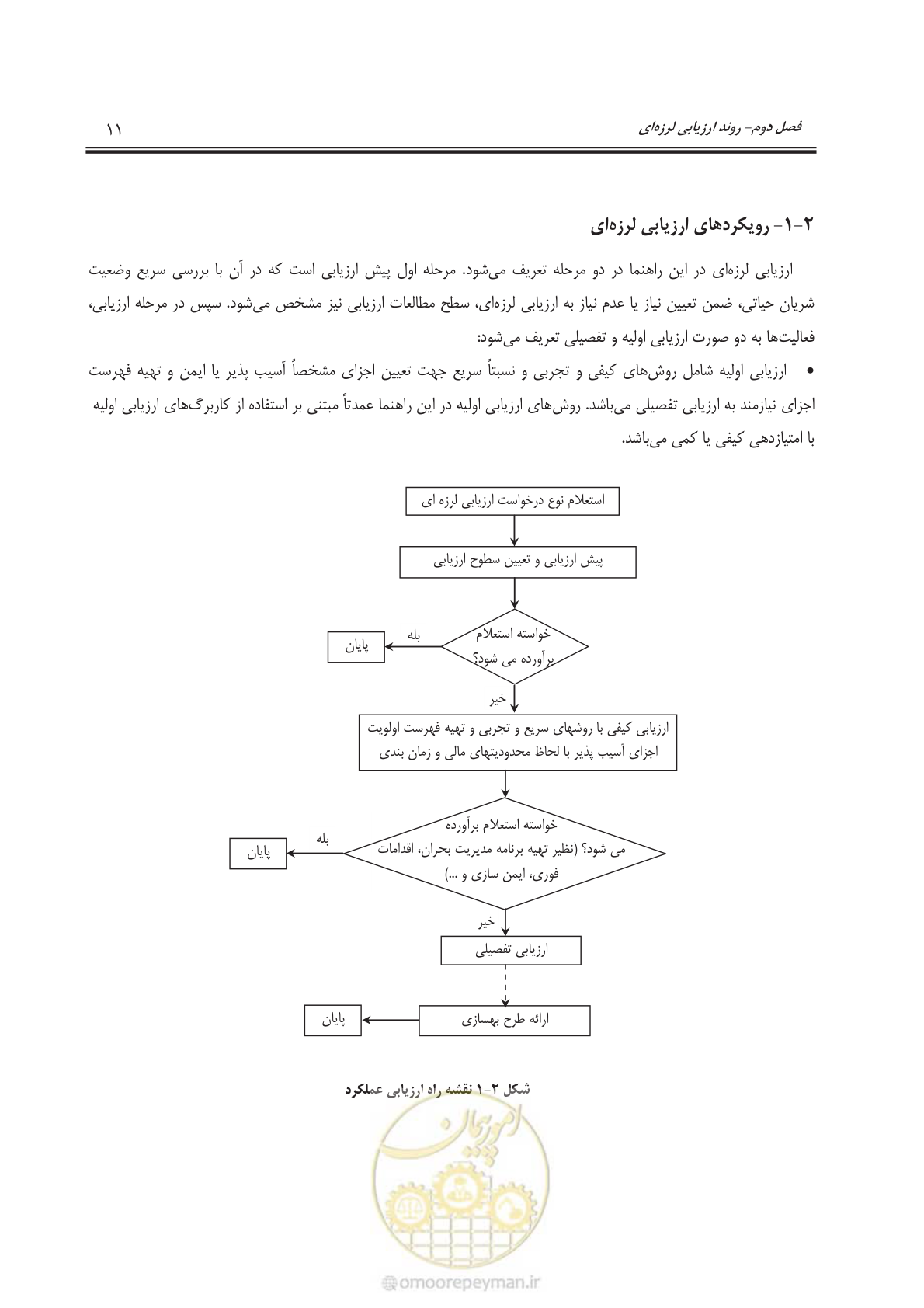 صفحه 32 از 143