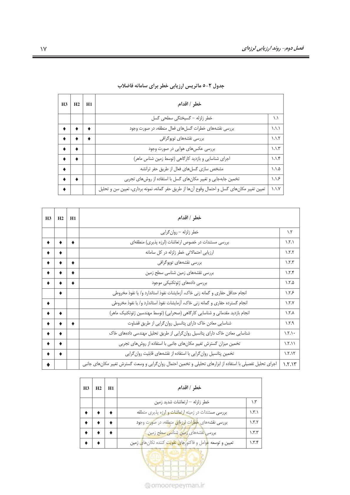 صفحه 38 از 143