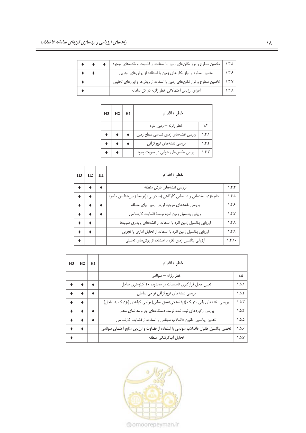 صفحه 39 از 143