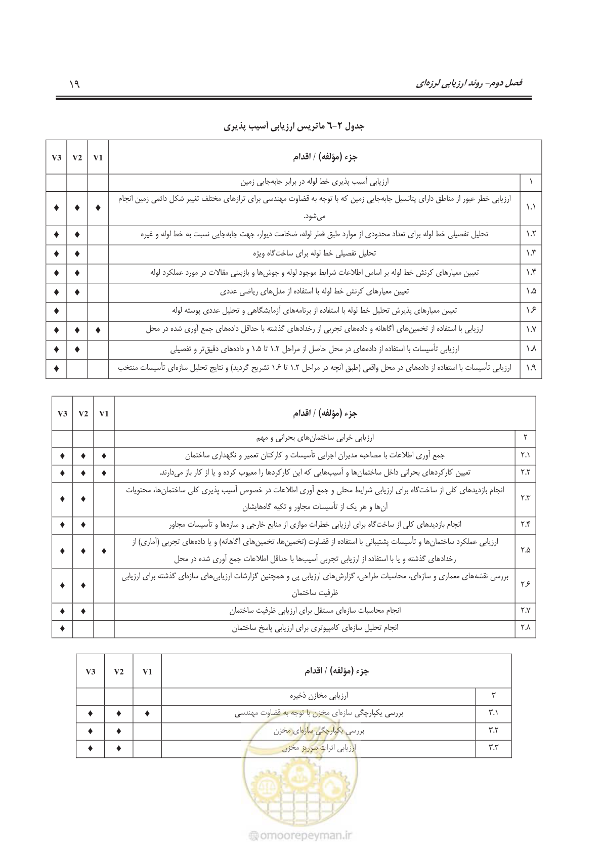 صفحه 40 از 143
