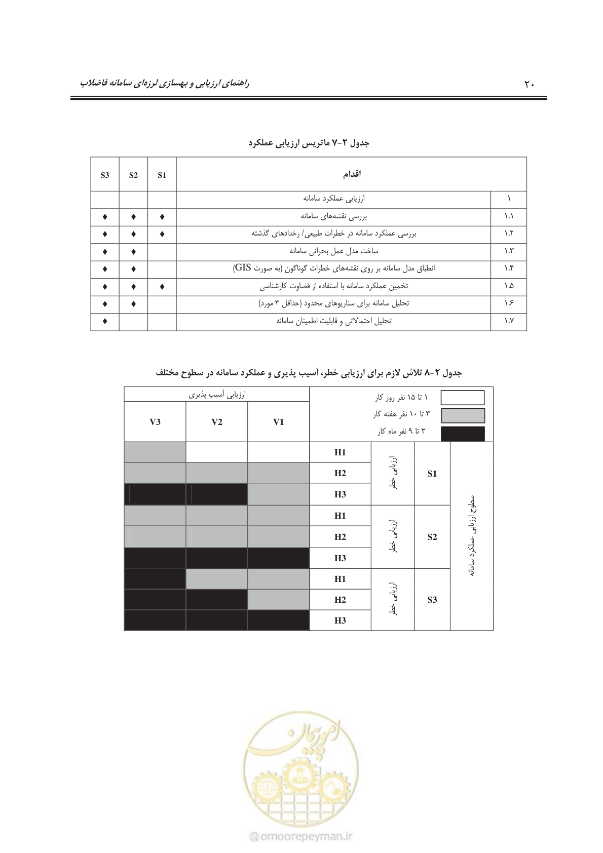 صفحه 41 از 143