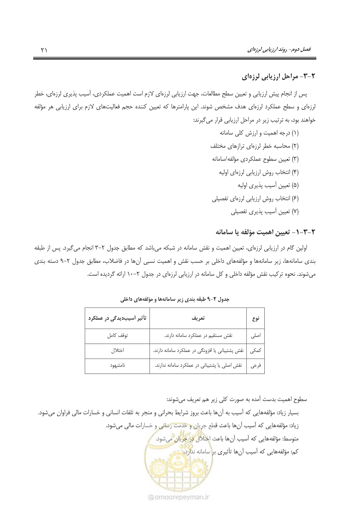 صفحه 42 از 143