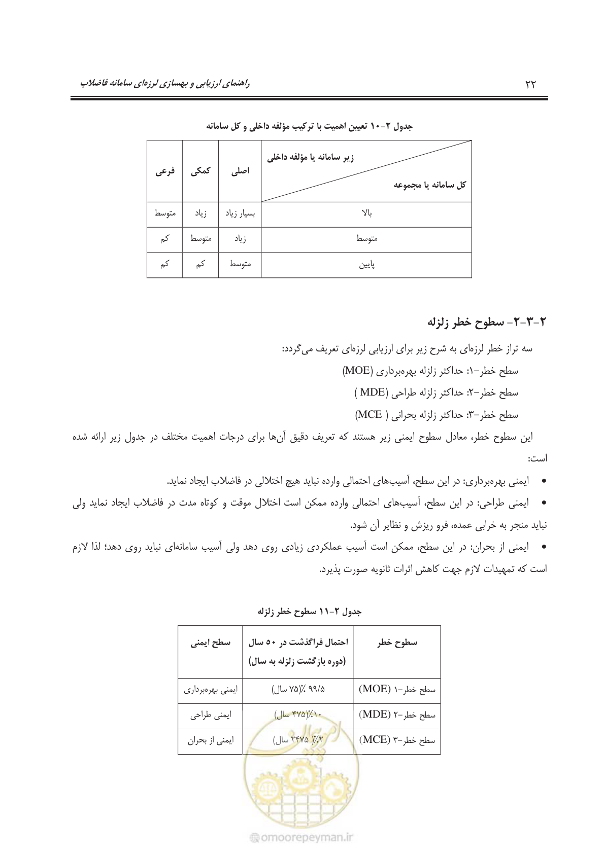 صفحه 43 از 143