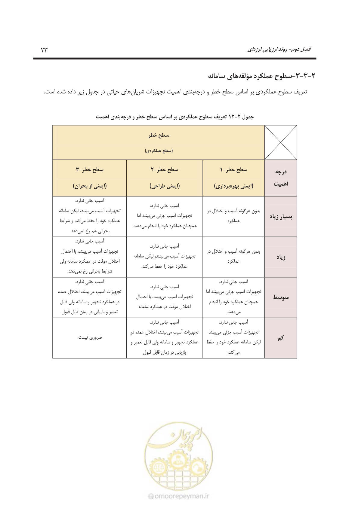 صفحه 44 از 143