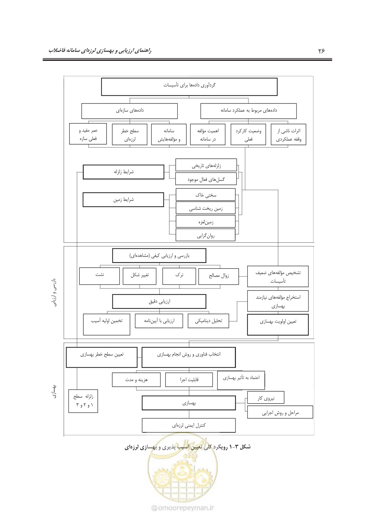صفحه 49 از 143