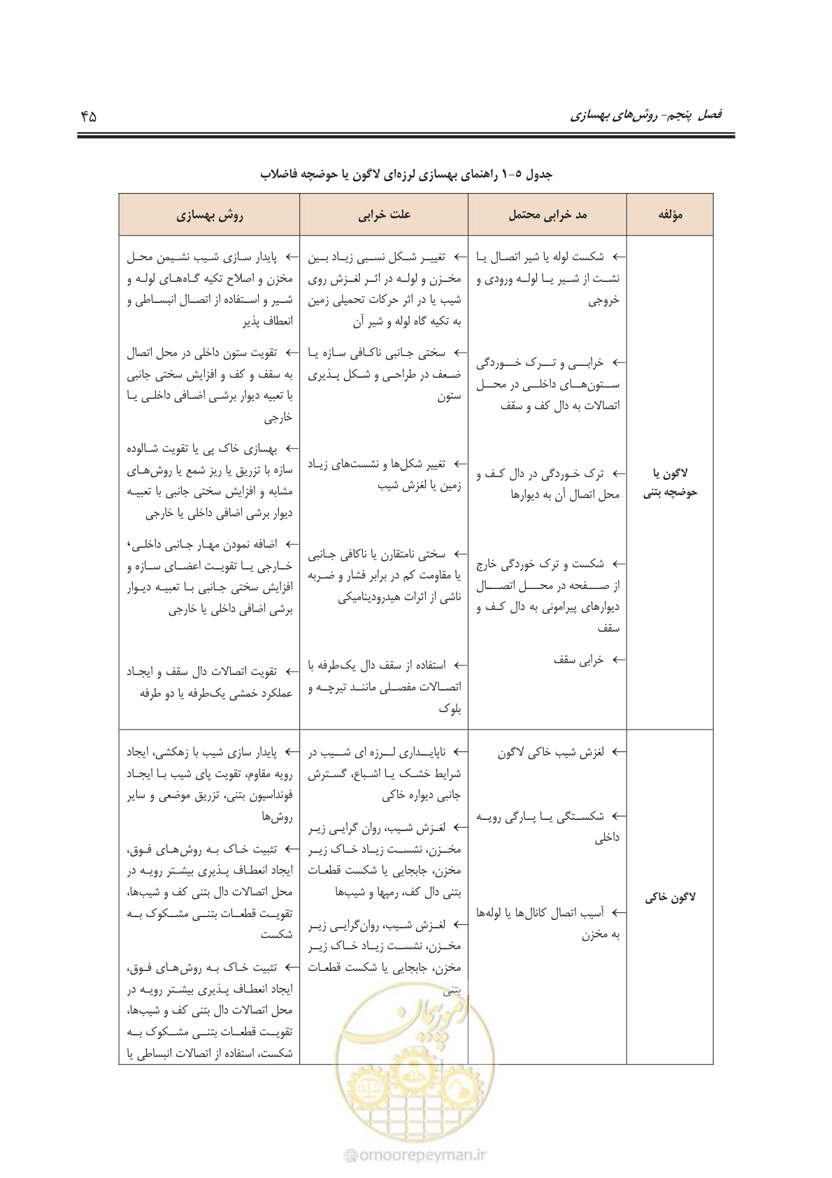 صفحه 68 از 143
