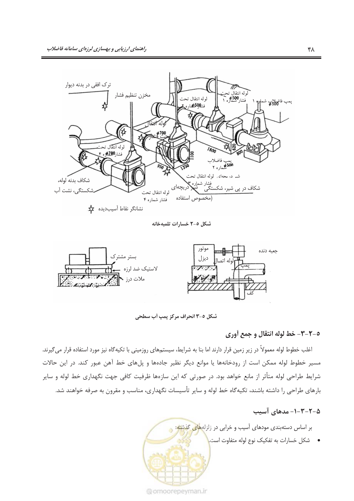 صفحه 71 از 143