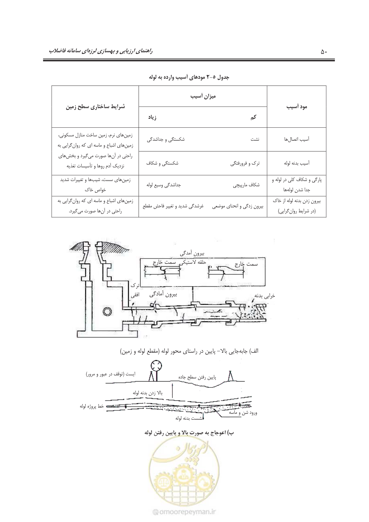 صفحه 73 از 143