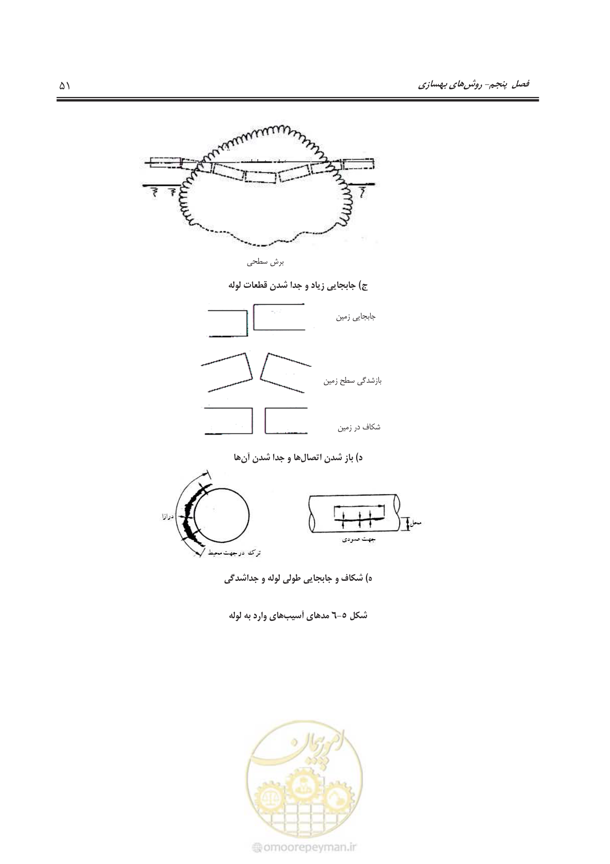 صفحه 74 از 143