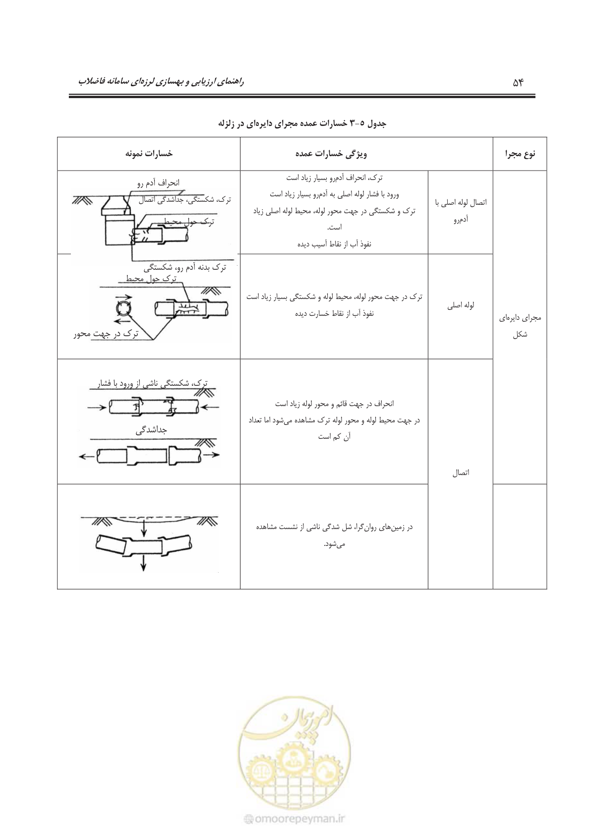 صفحه 77 از 143