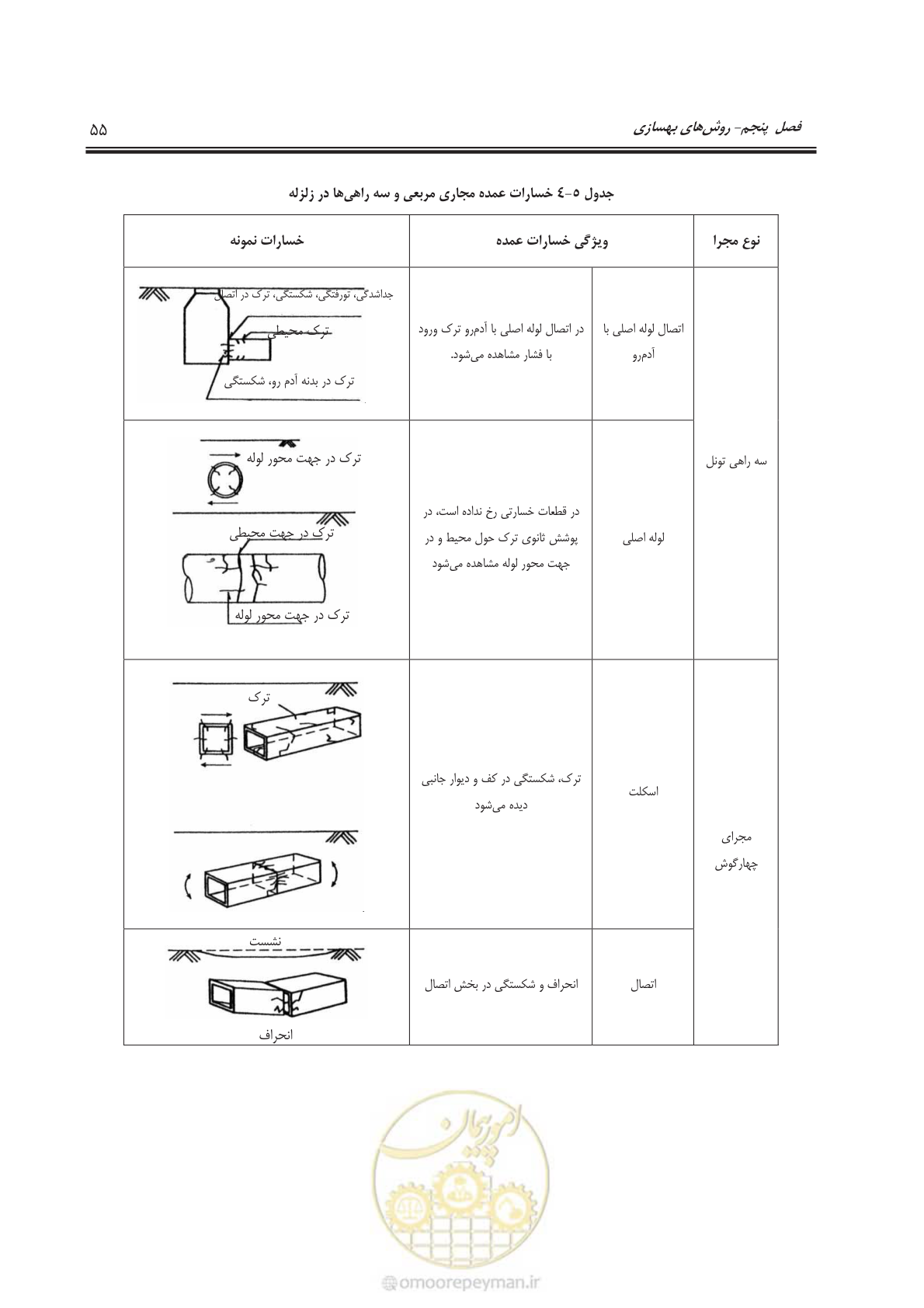 صفحه 78 از 143