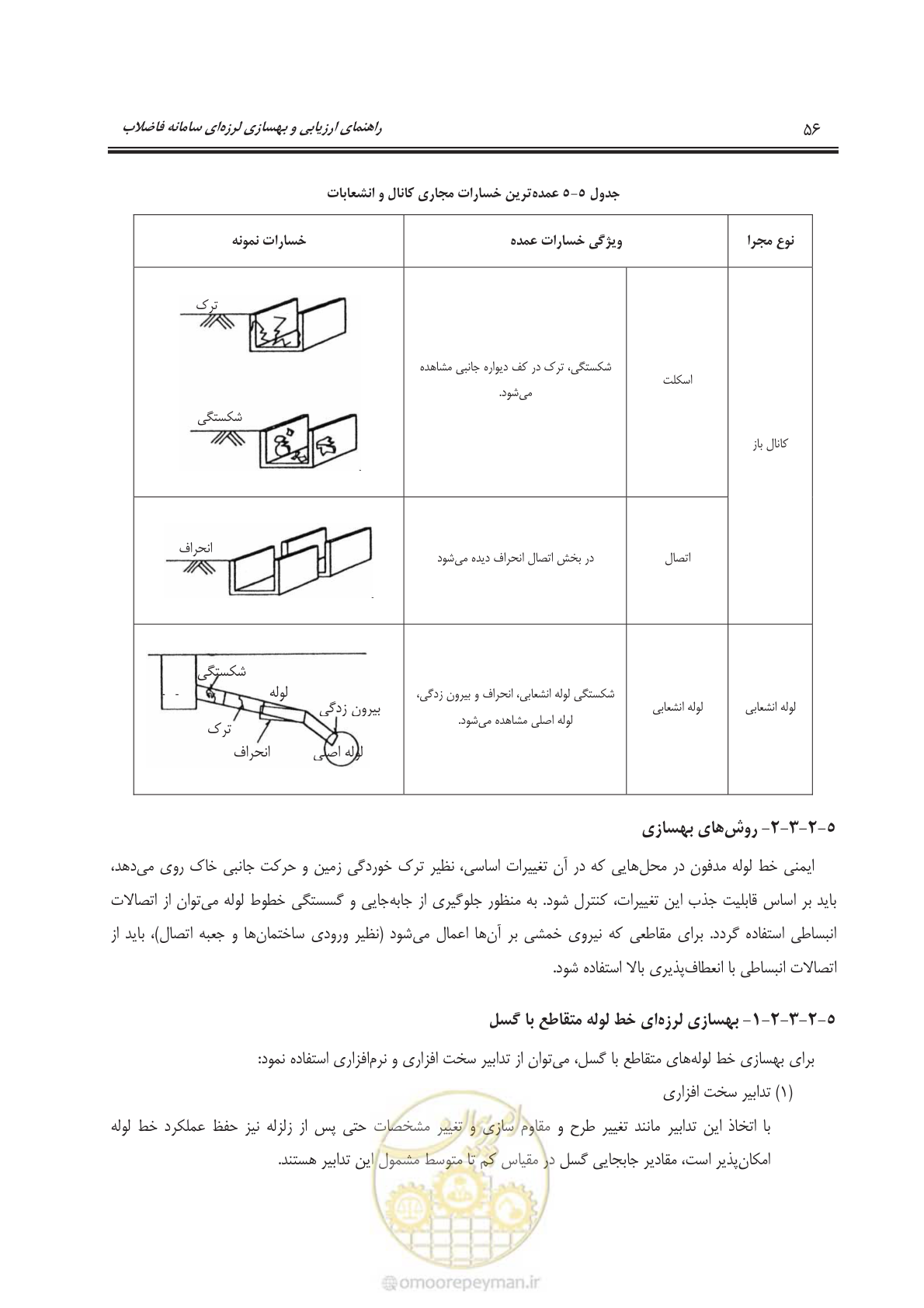 صفحه 79 از 143