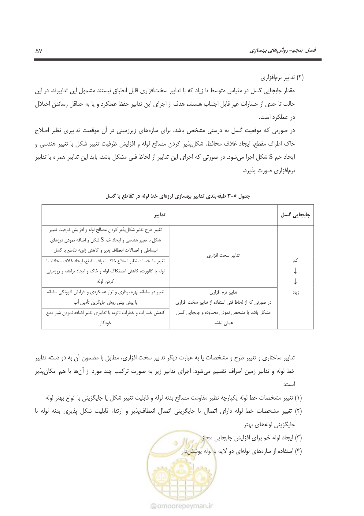 صفحه 80 از 143