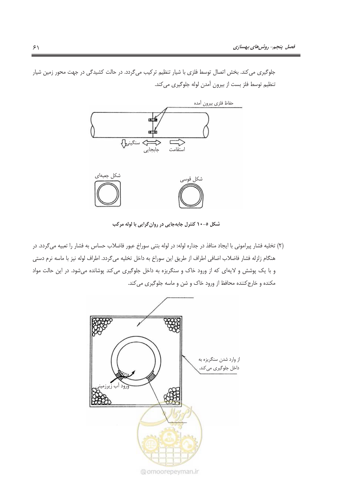صفحه 84 از 143
