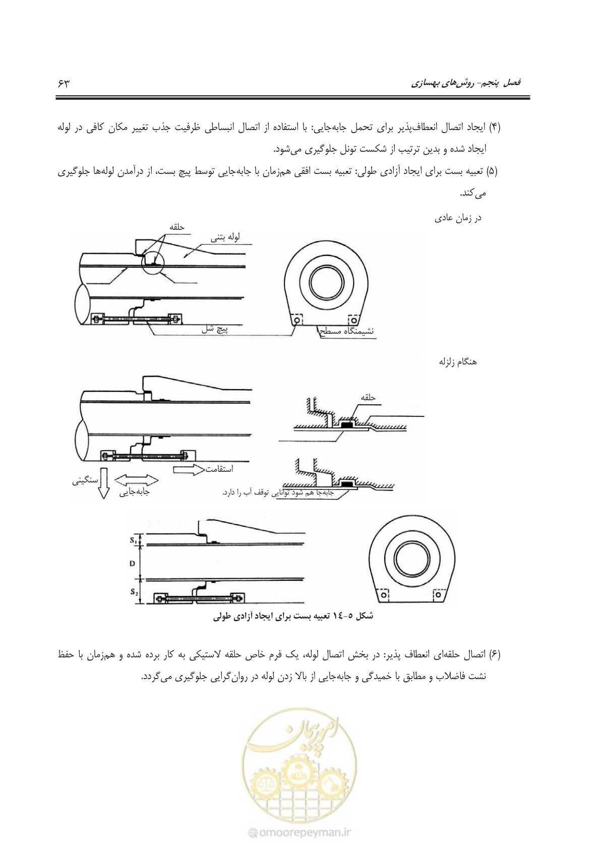 صفحه 86 از 143