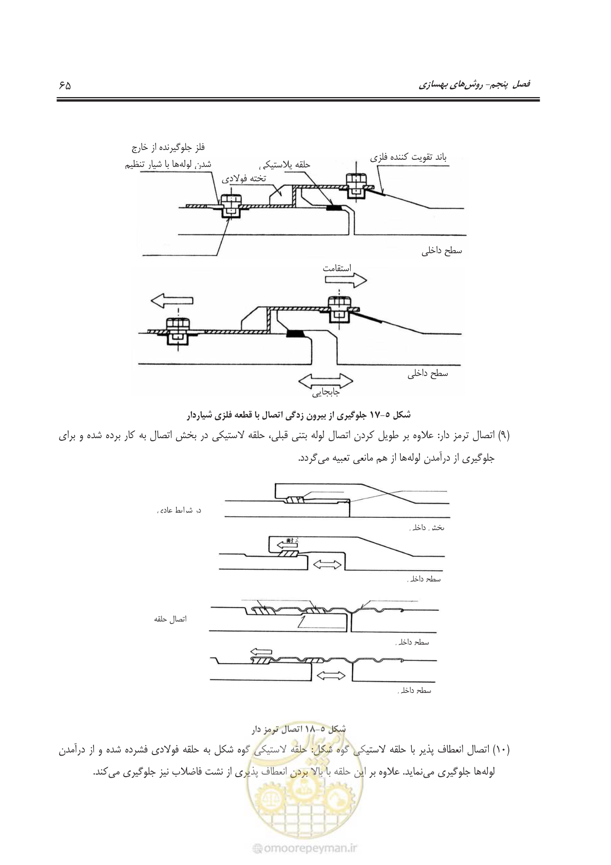 صفحه 88 از 143