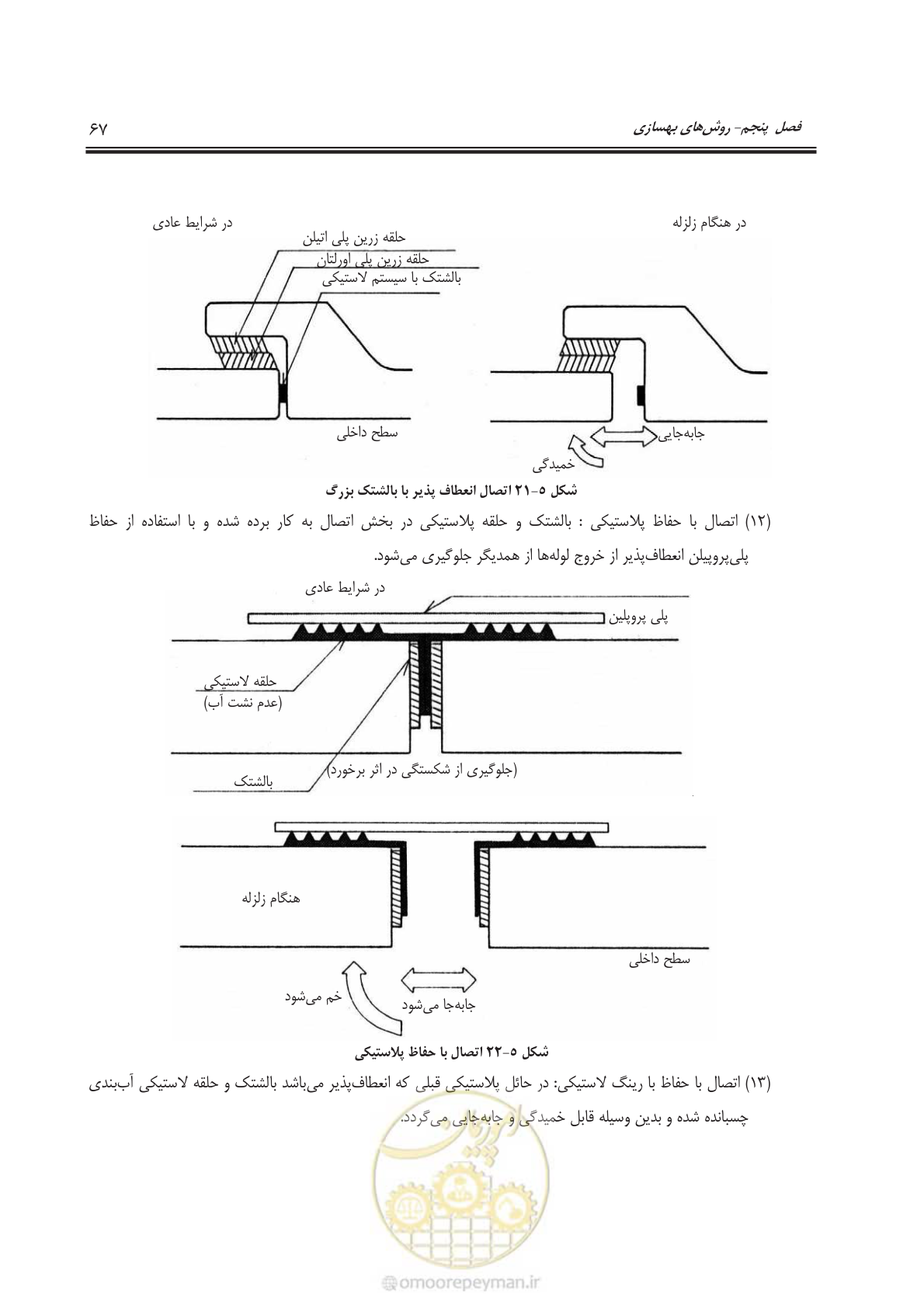 صفحه 90 از 143