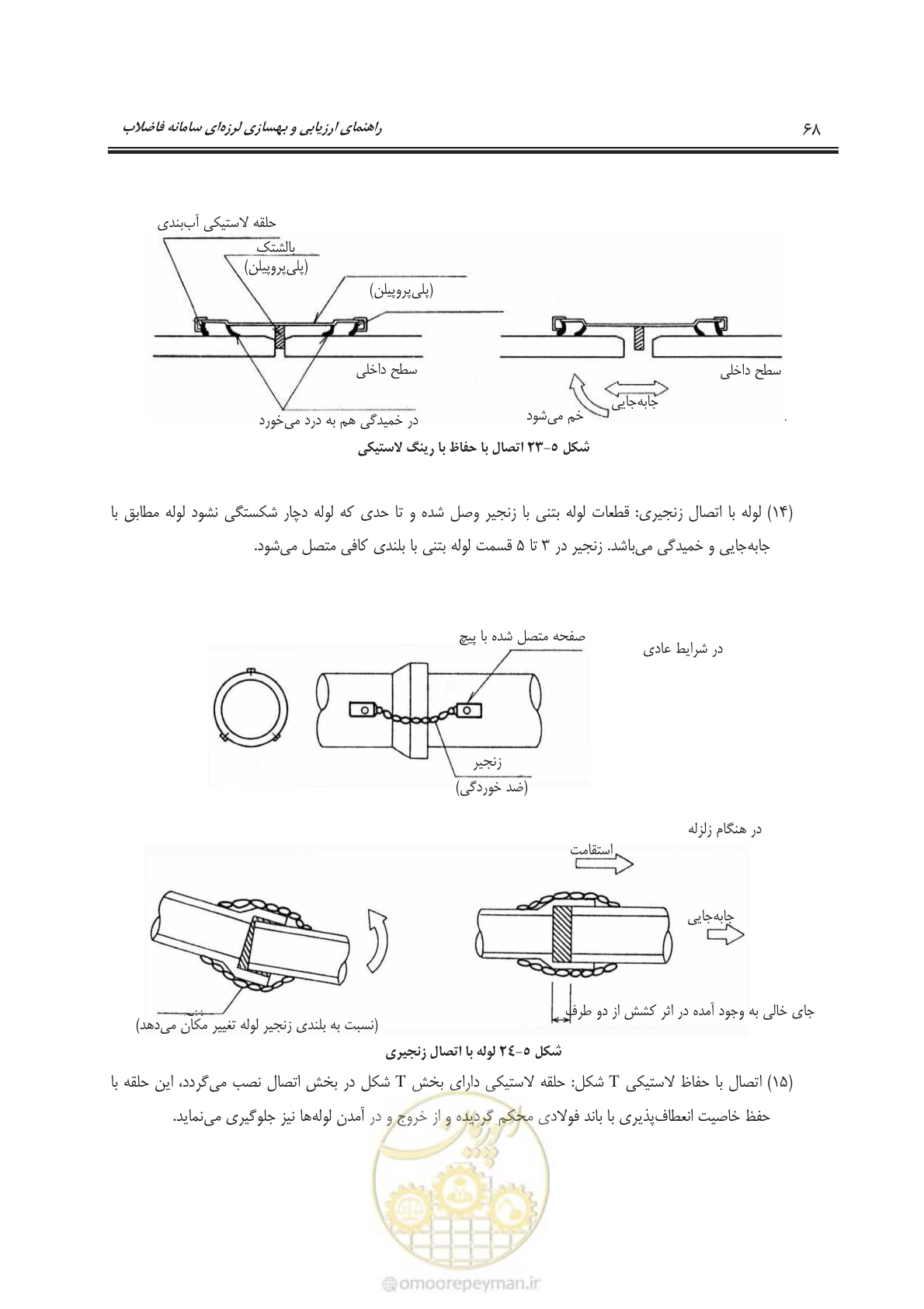 صفحه 91 از 143