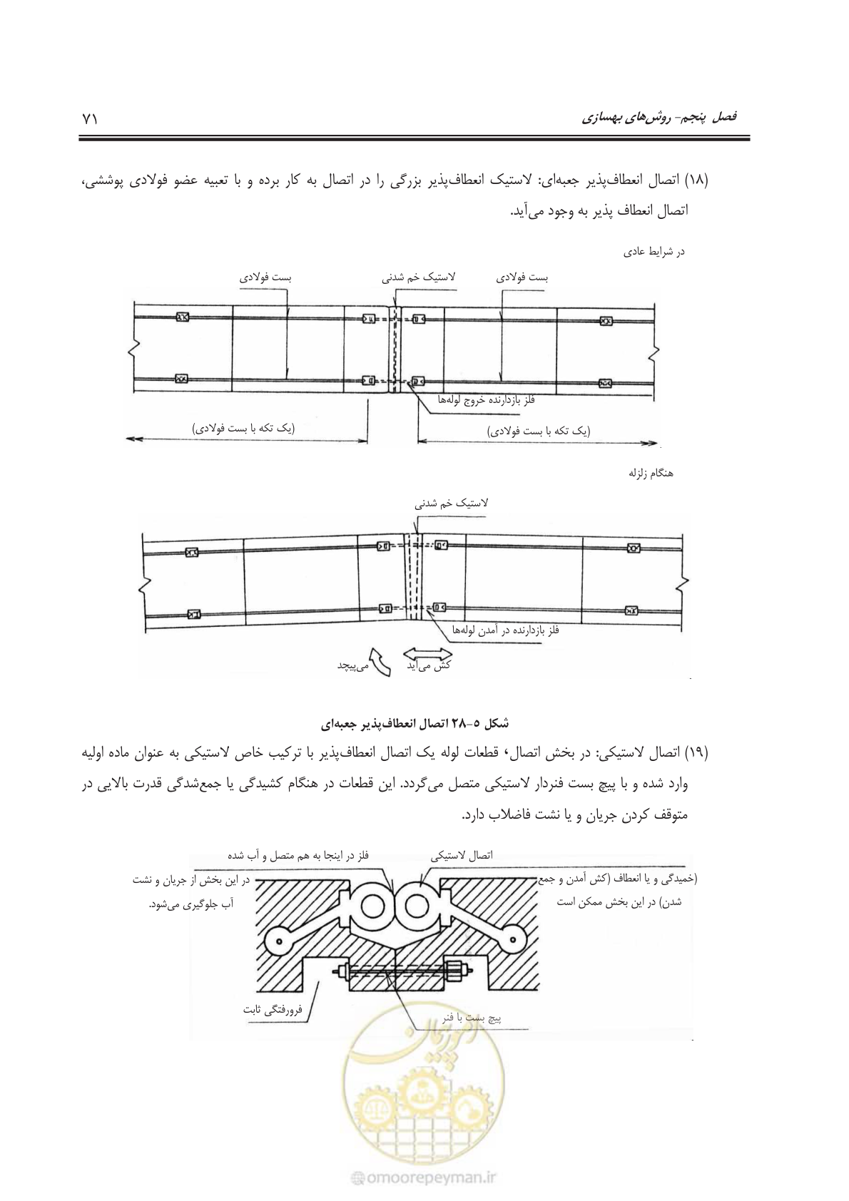 صفحه 94 از 143