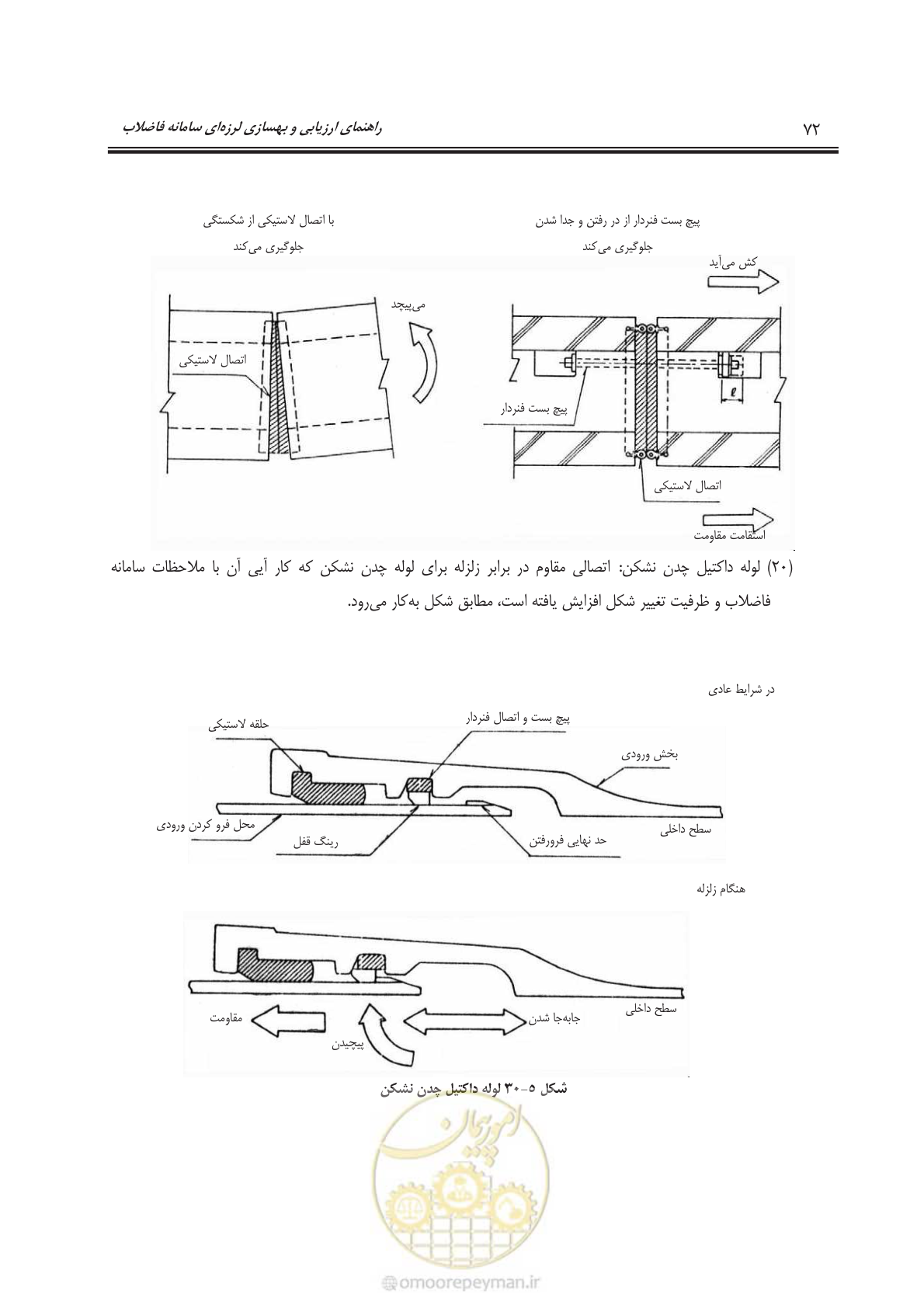 صفحه 95 از 143