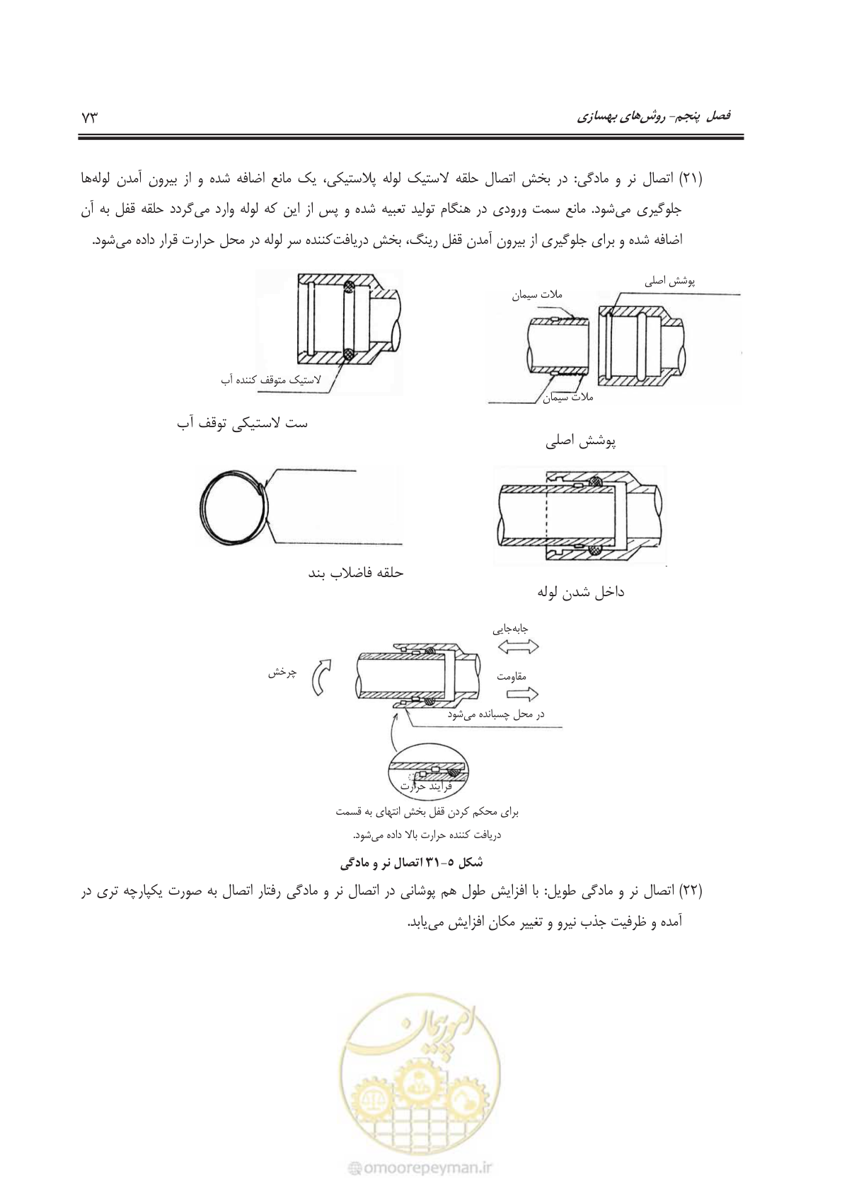 صفحه 96 از 143