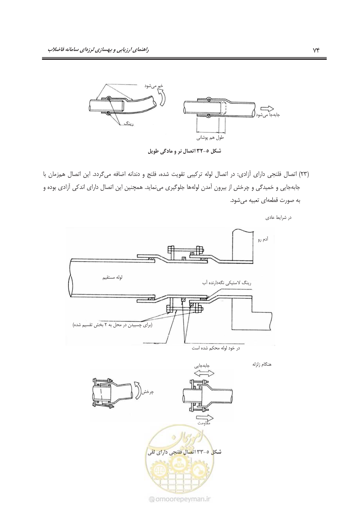 صفحه 97 از 143