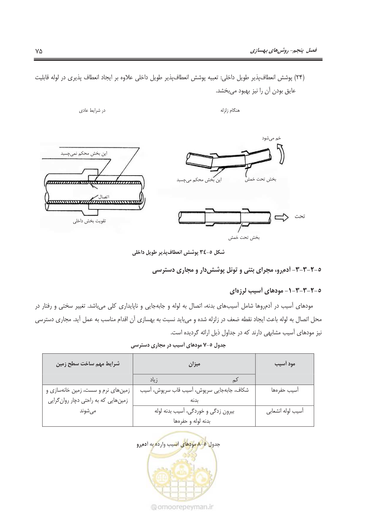 صفحه 98 از 143