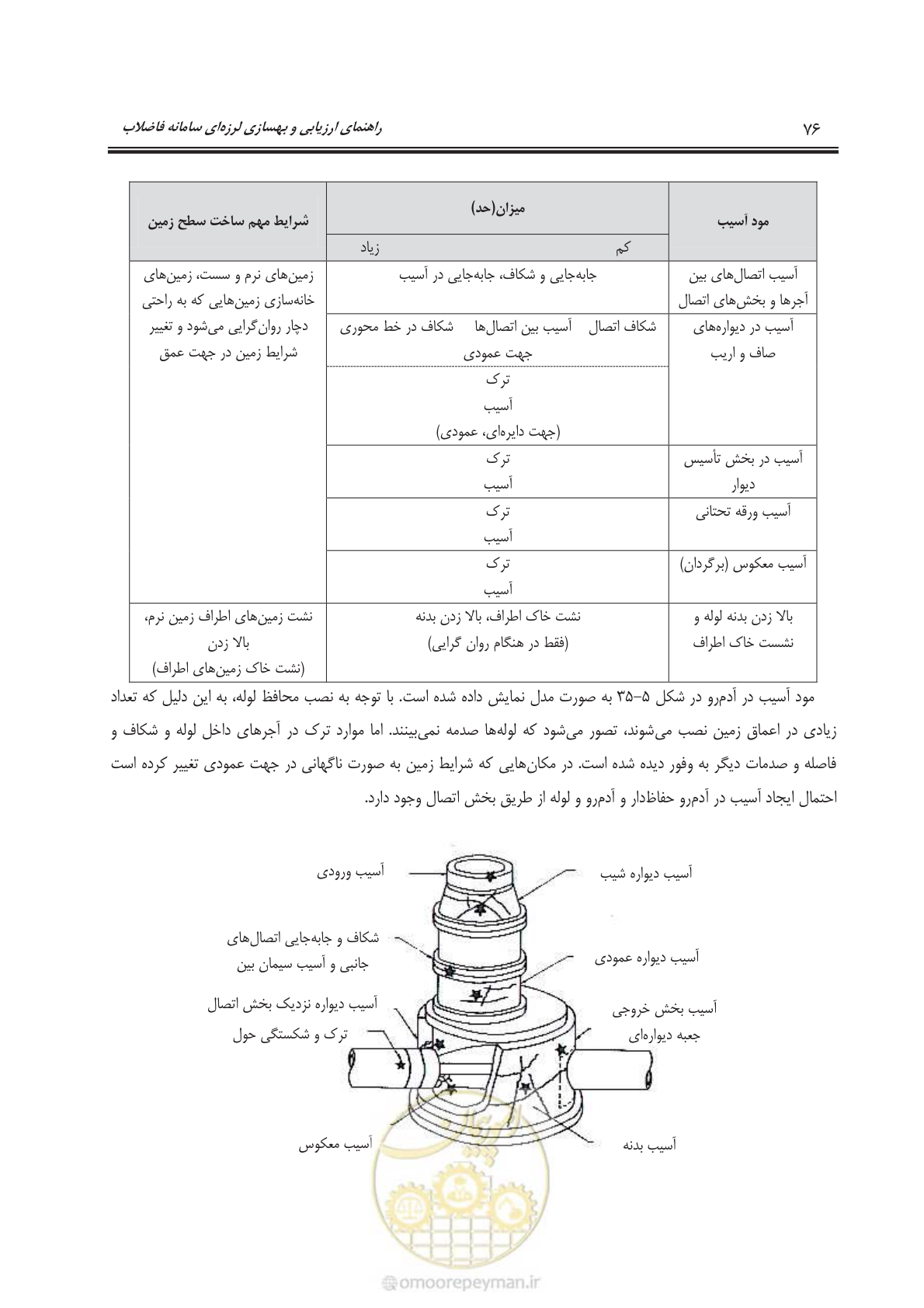 صفحه 99 از 143