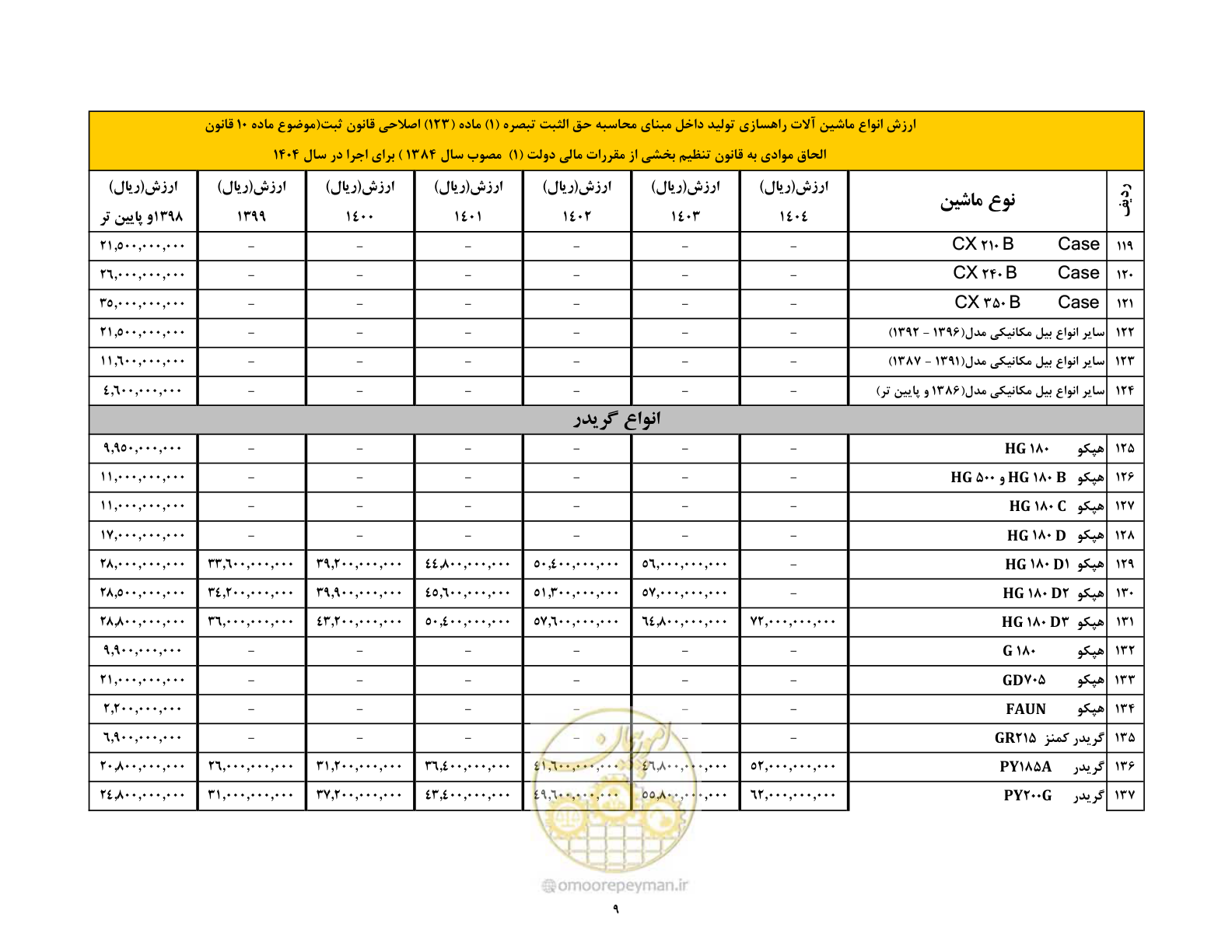 صفحه 10 از 169