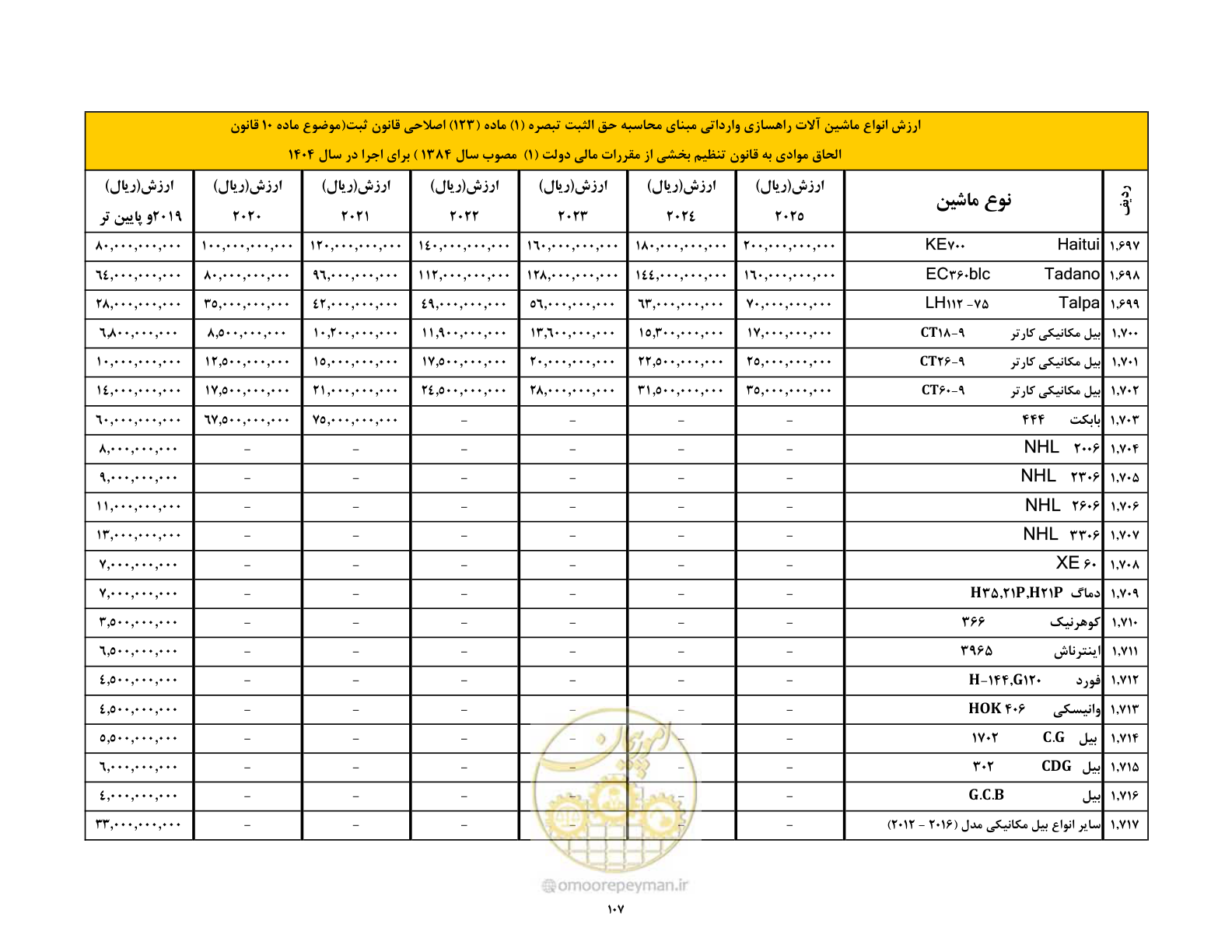 صفحه 108 از 169