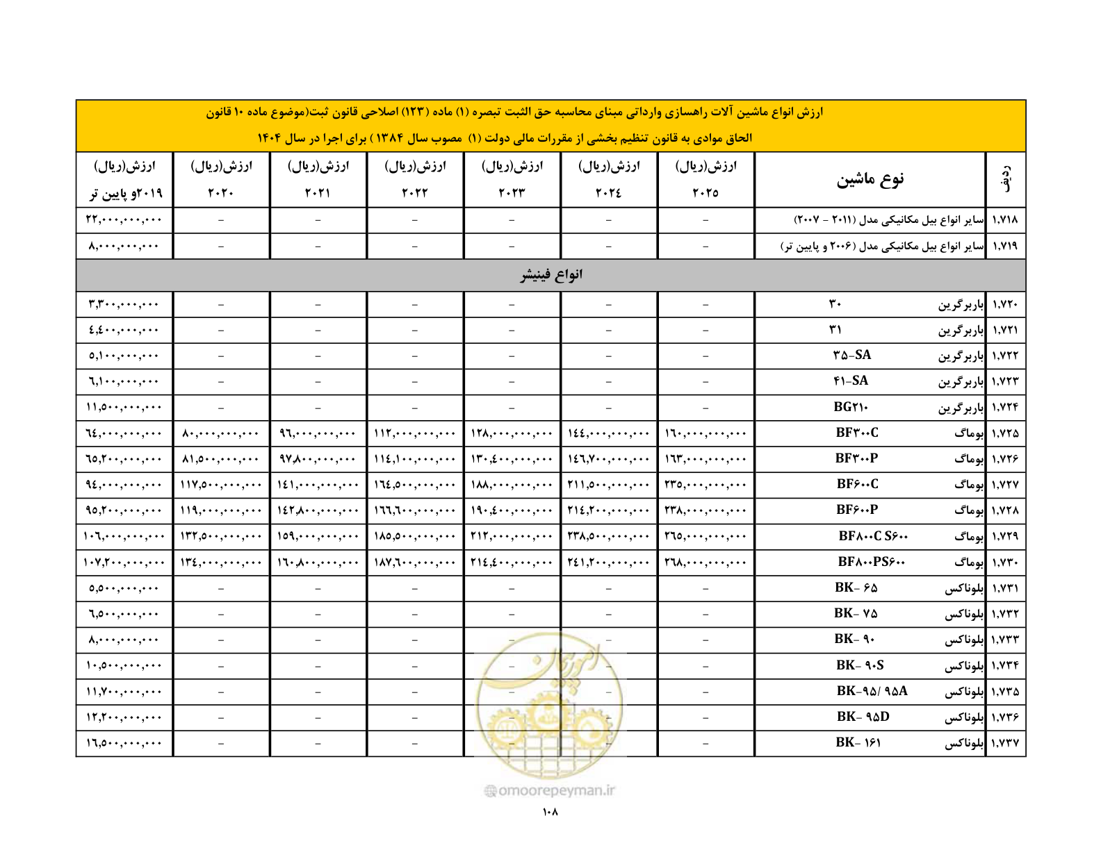 صفحه 109 از 169