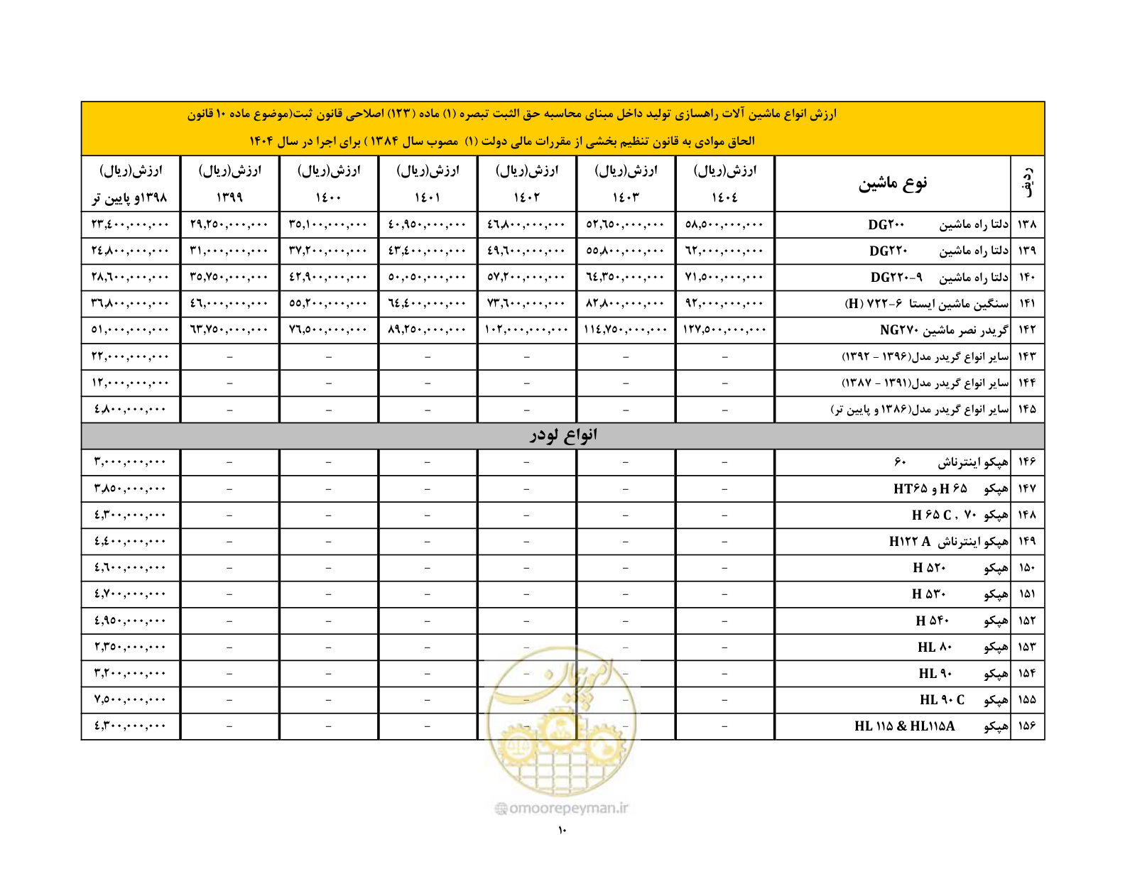 صفحه 11 از 169