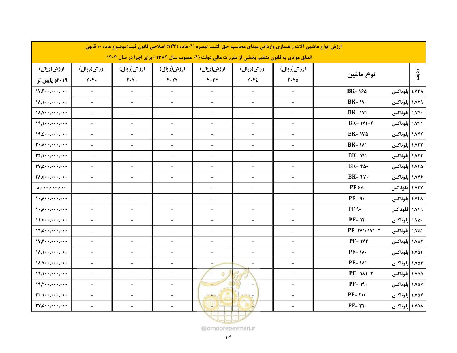 صفحه 110 از 169