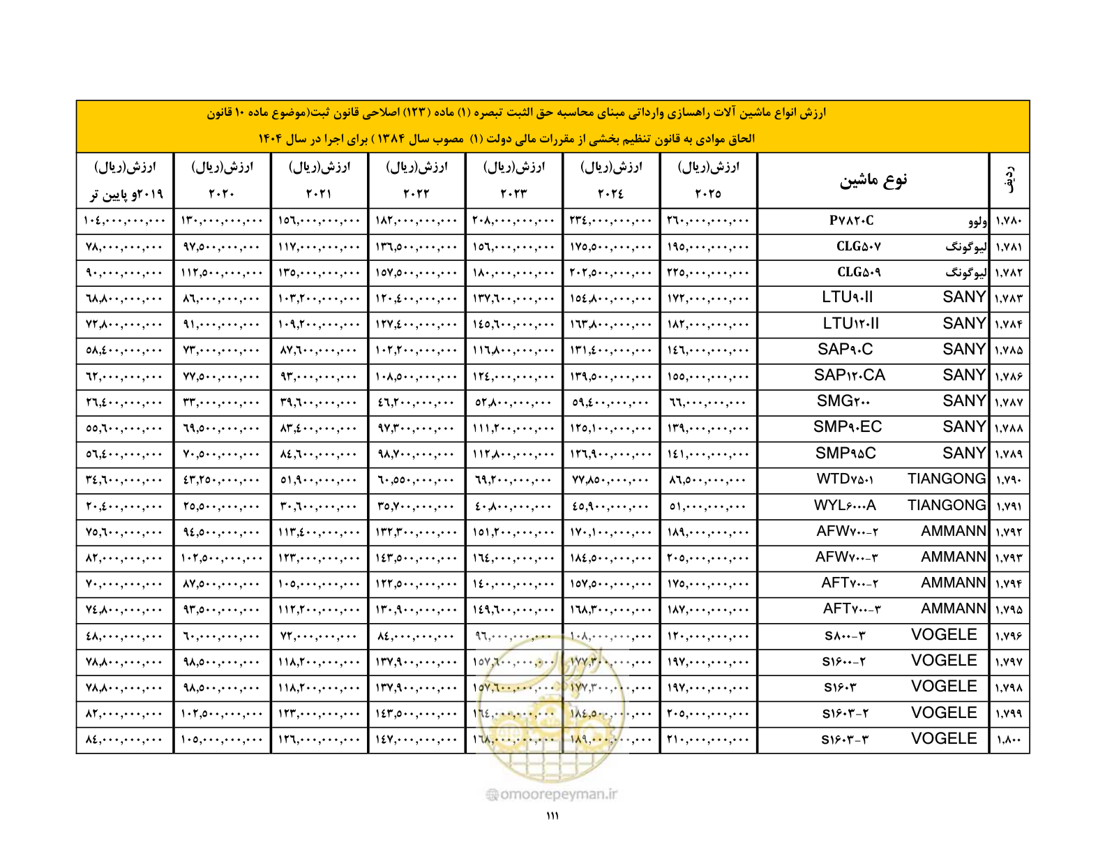 صفحه 112 از 169