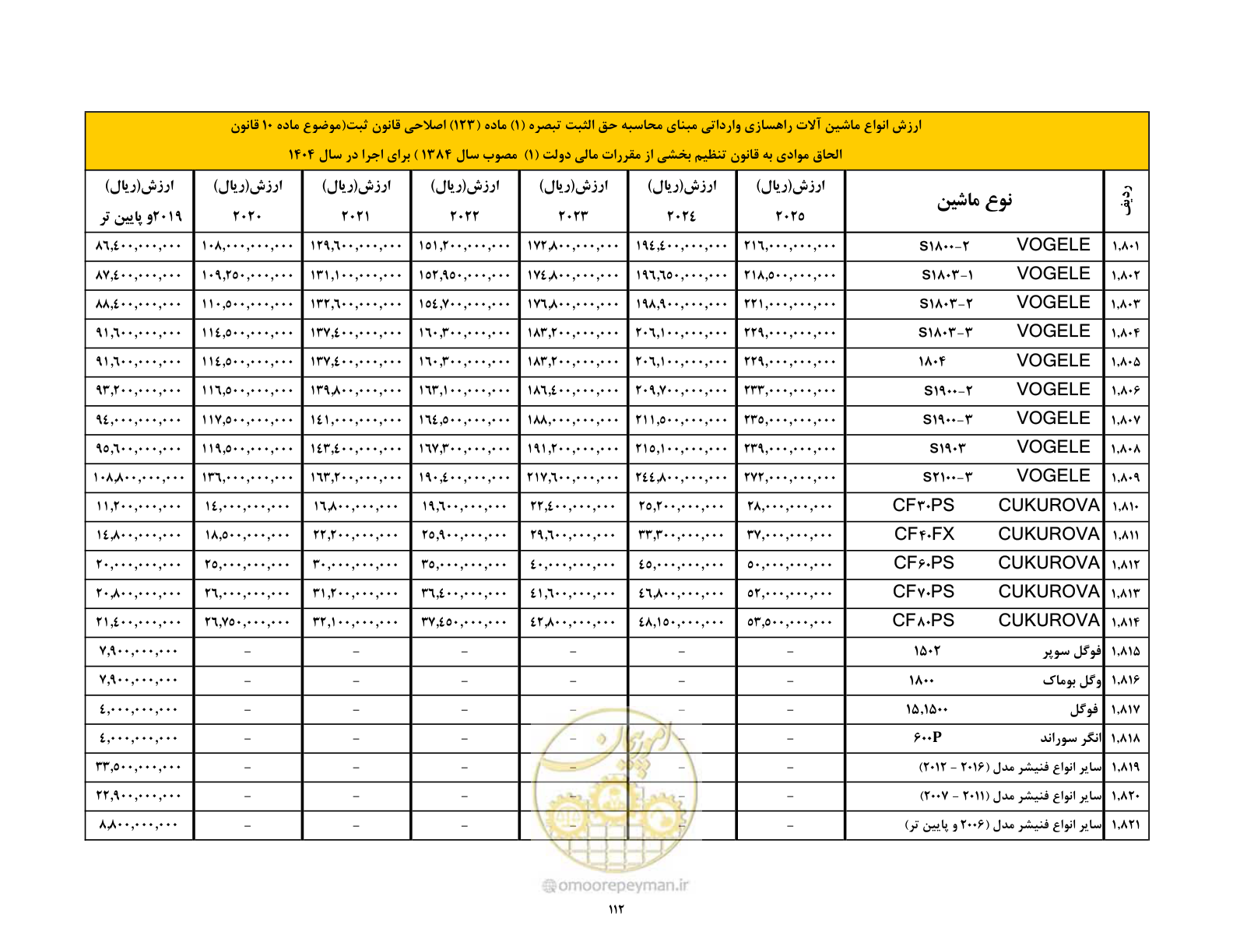 صفحه 113 از 169